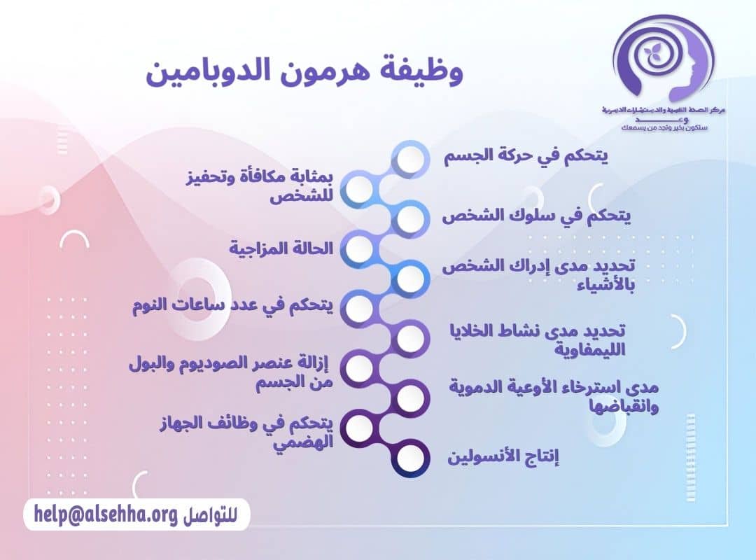 وظيفة هرمون الدوبامين